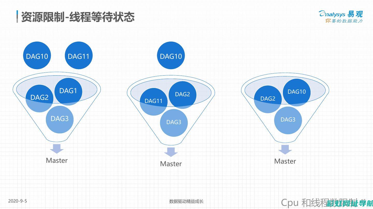 深度解析：百度收录量增多的趋势及其影响