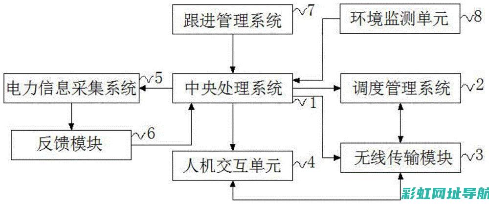 详解仿站策略：增加百度收录量的实践指南