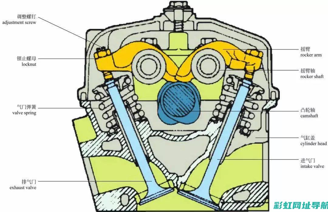 发动机凸轮轴：构造原理与功能解析 (发动机凸轮轴坏了会怎么样)