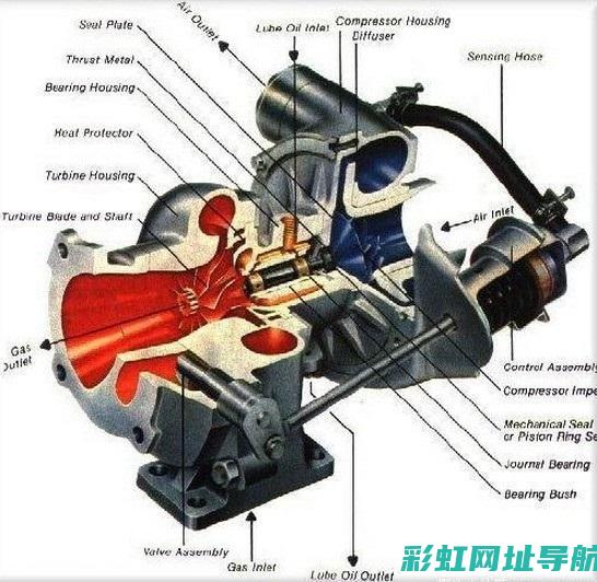 涡轮增压发动机寿命及影响因素详解 (涡轮增压发动机建议使用哪种机油)