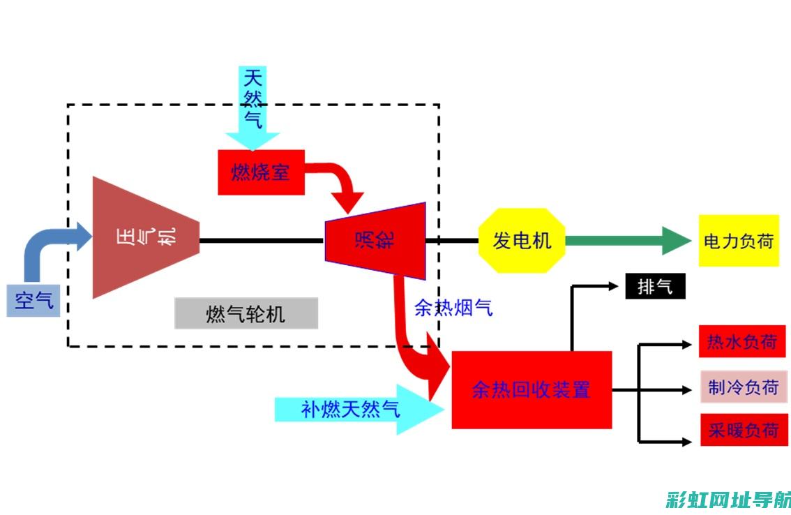 动力输出与燃油效率提升解析 (动力输出与燃料的关系)