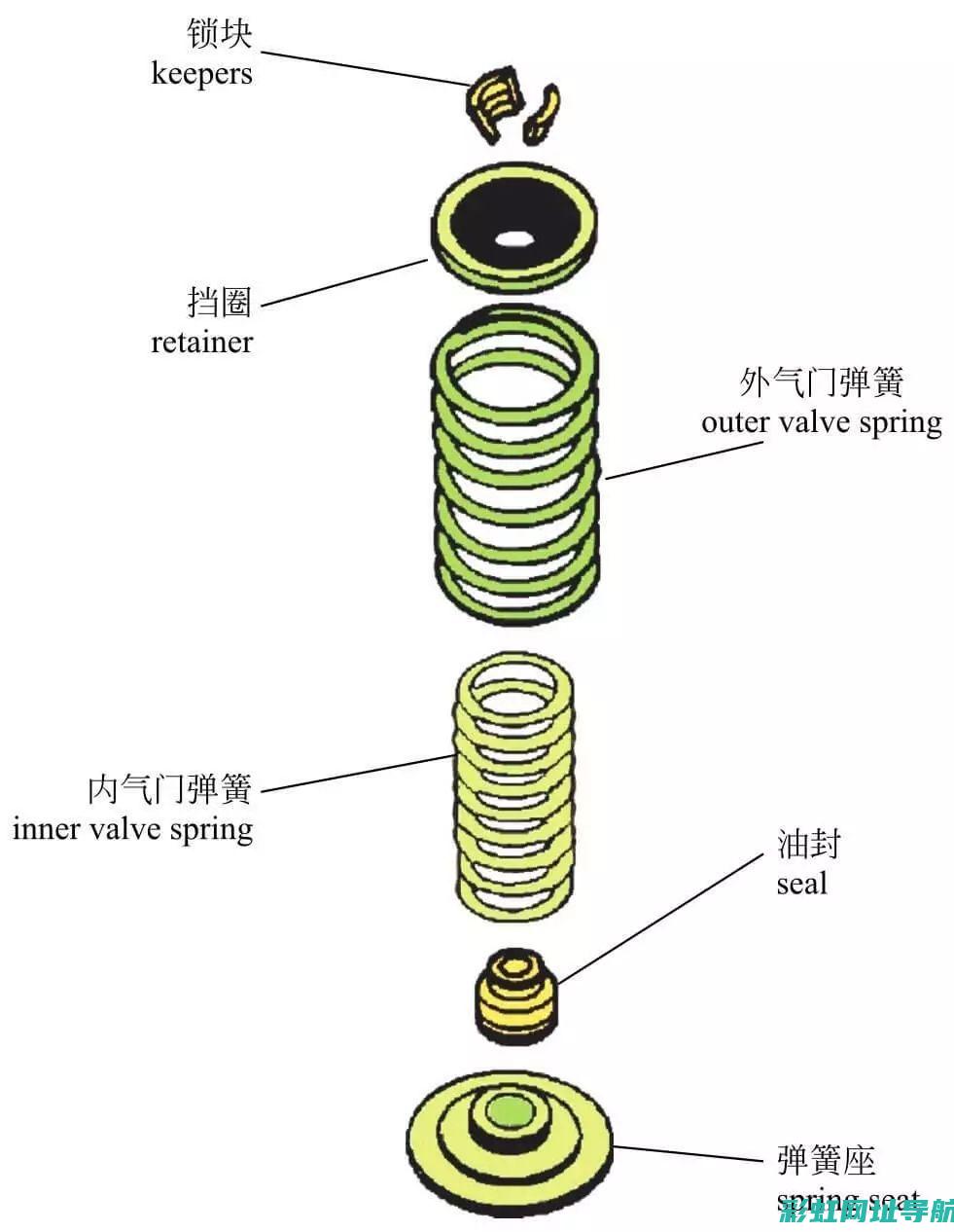 详解：发动机排气系统故障灯亮起的原因及应对方法 (详解发动机后置的卡车优缺点)