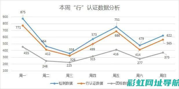 轻松查证发动机号后六位，操作指南 (发动机查询app)