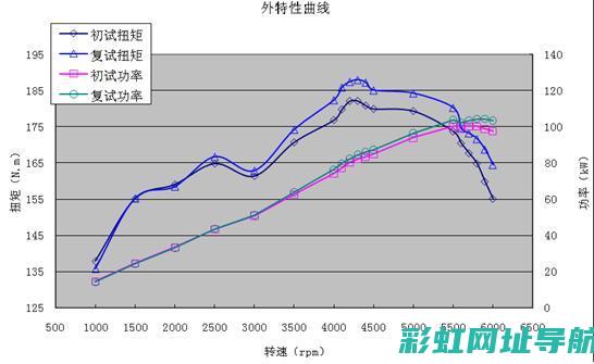 发动机外特性曲线解析与探讨 (发动机外特性名词解释)