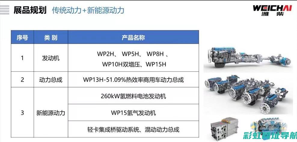 全面解析潍柴4102发动机参数：功率、扭矩、燃油消耗等关键数据一览 (潍柴介绍)