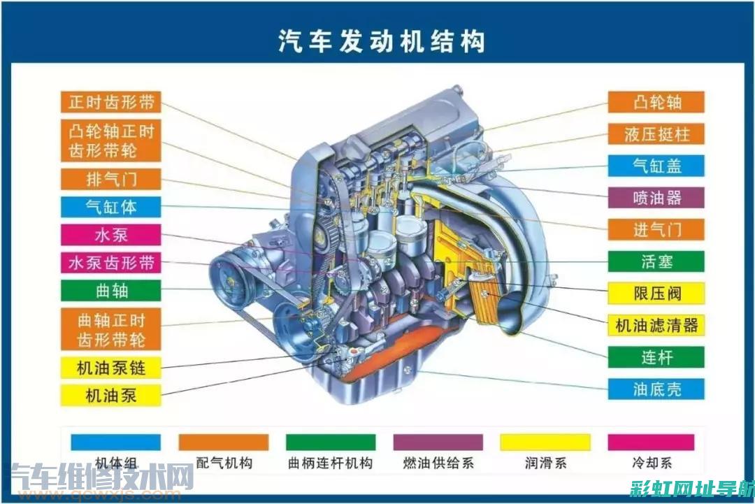 深入了解发动机工作原理与日常维护：构建从发动机构造到维修的知识体系 (深入发现)