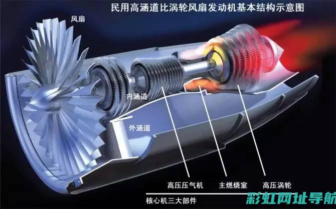 高性能发动机的秘密武器：进气口技术深度解析 (w研究所设计了一种高性能发动机)