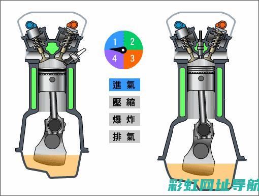 探究发动机四配套的重要性及其实战应用 (探究发动机四个过程图)