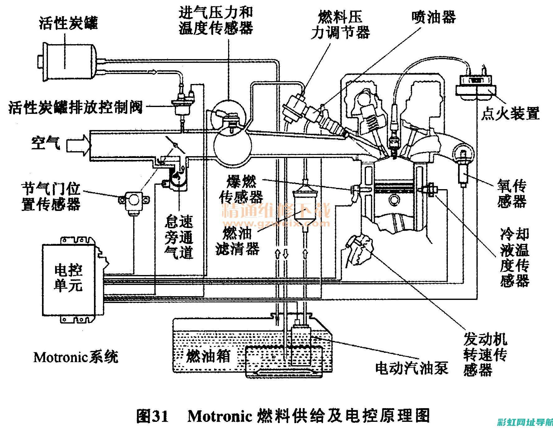 发动机进气系统的工作原理与功能解析 (发动机进气系统的组成)