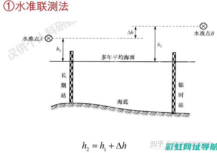 深度解析718发动机：性能表现与市场应用前景 (深度解析7-7)