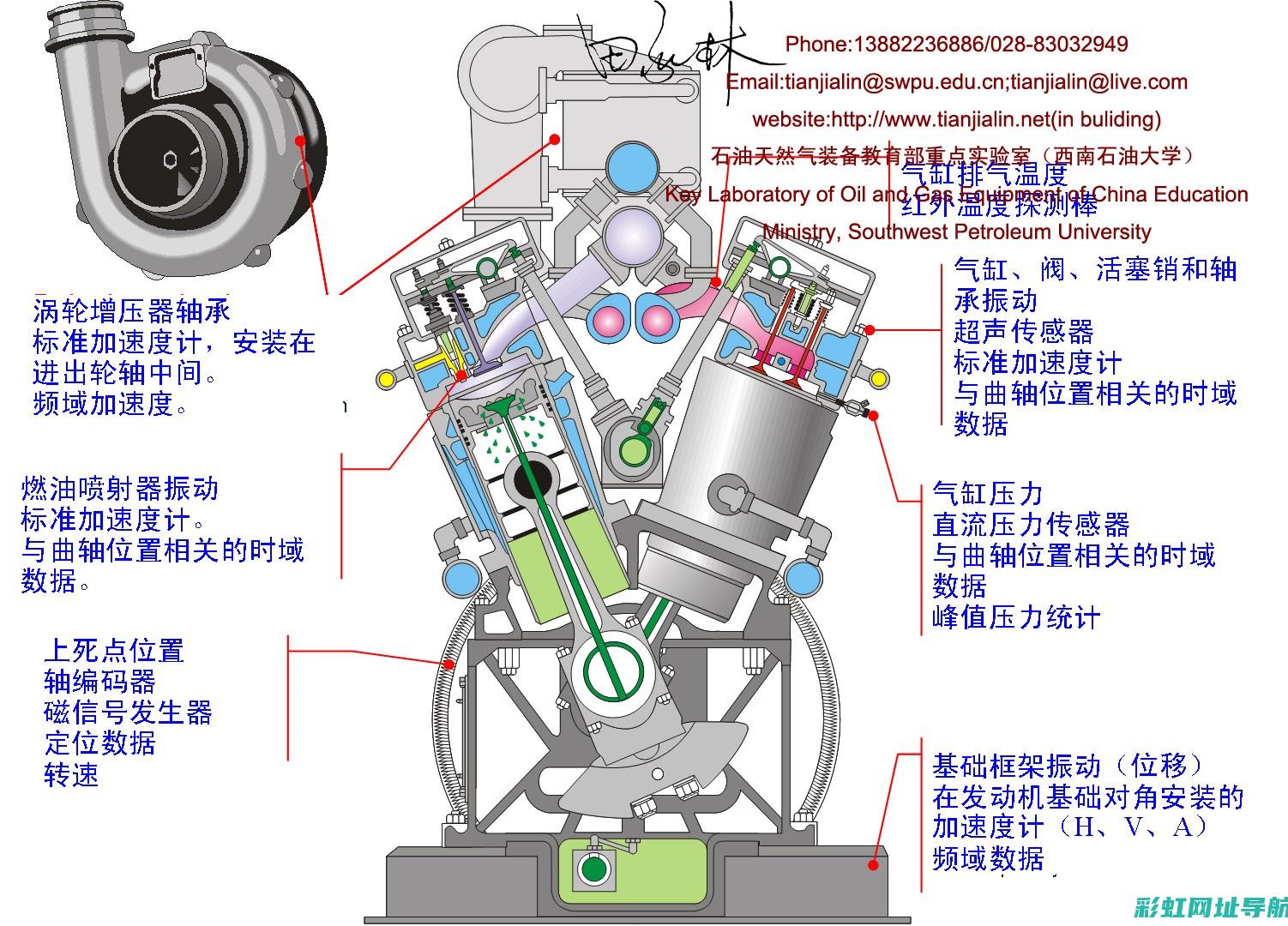 发动机进气压力的重要性及其影响因素 (发动机进气压力传感器坏了的症状)