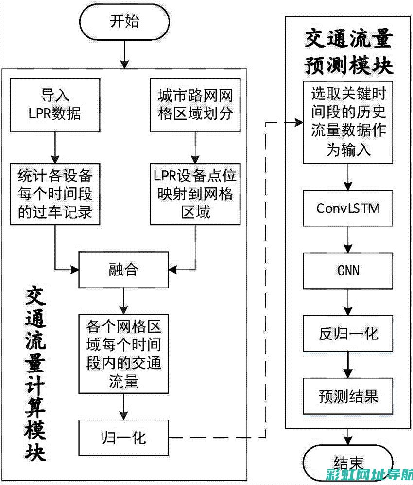 深度了解：车辆发动机清洗方法与技巧大全 (什么是车车)