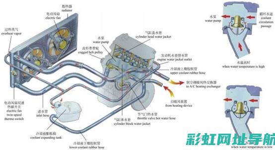 发动机工作温度：如何判断、维持与调整 (发动机工作温度是多少)