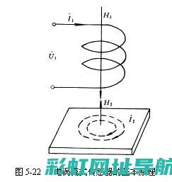 深入探讨涡轮增压技术：如何影响油耗表现？ (涡轮理论)