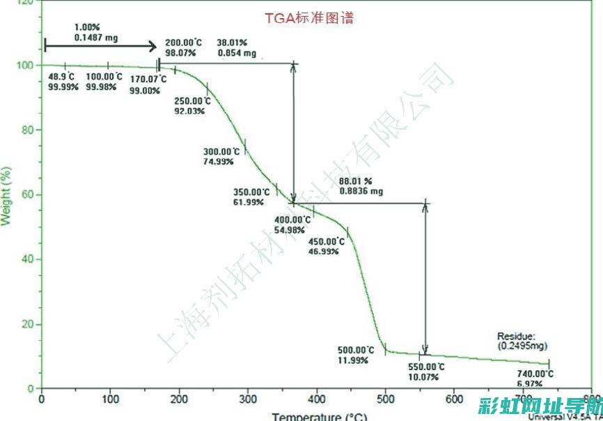 深度解析TGI发动机：定义、工作原理与未来发展 (深度解析天道)