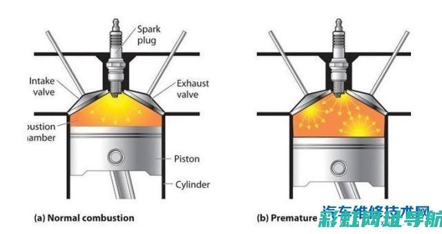 揭秘发动机爆缸现象：表现、预防与紧急处理措施 (揭秘发动机爆炸案例)