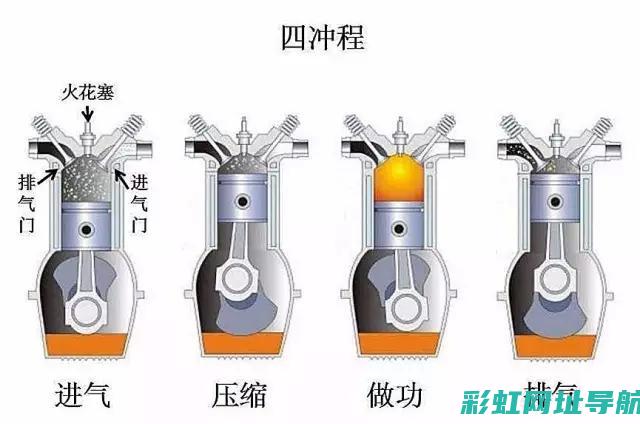 四缸气门调整顺序详解