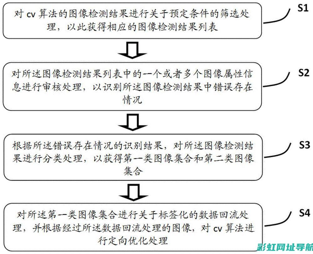 深入解析CVT发动机优势与劣势：高效、平顺背后的秘密与挑战 (深入解析css)