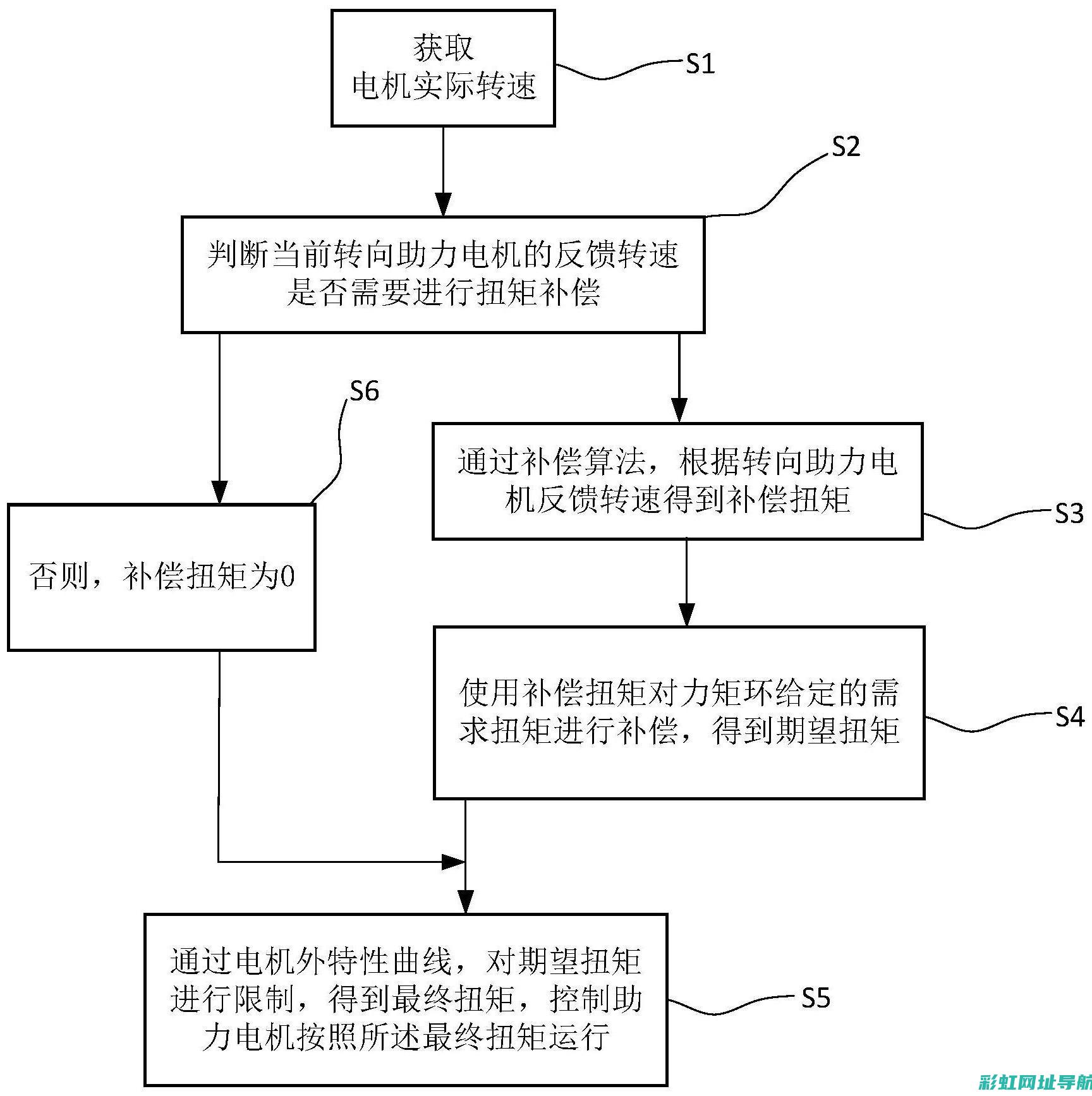 转速波动背后的故事：探究发动机转速的相关因素 (转速波动背后有异响)