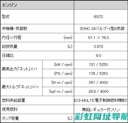 三菱6G74发动机参数详解：性能、特点与规格一览 (三菱6g74发动机参数)