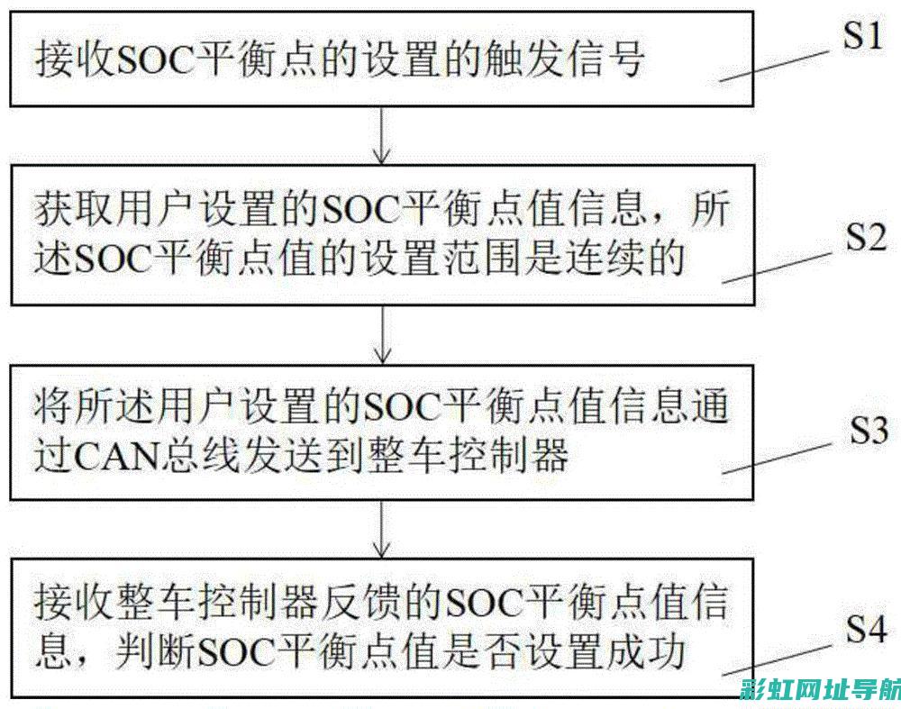 SOHC和DOHC发动机全面对比：技术特点与实际应用差异 (sohc和dohc哪个好)