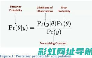 深入解析贝纳利发动机：技术与创新的完美结合 (贝纳理论)