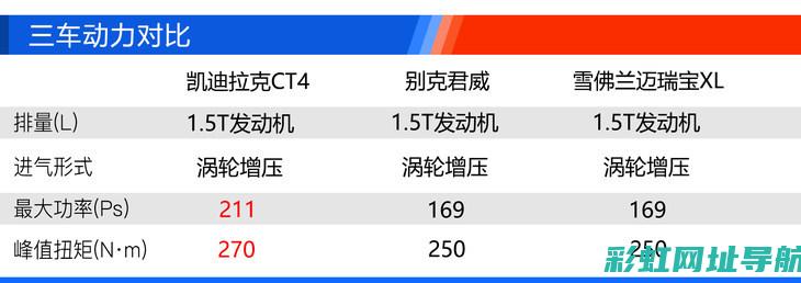 凯迪拉克发动机耐用性解析：品质保证与实例验证 (凯迪拉克发动机故障灯亮是什么原因)