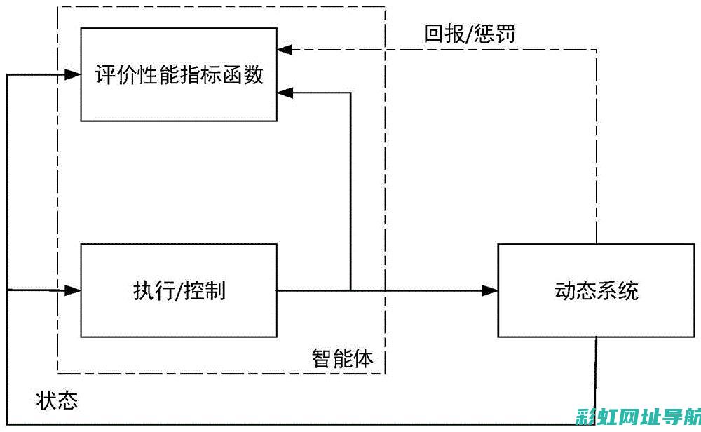 自动启停故障现象及处理策略全面