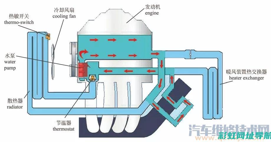 发动机冷却装置效能不足，性能受影响亟需改进 (发动机冷却装置不足够)