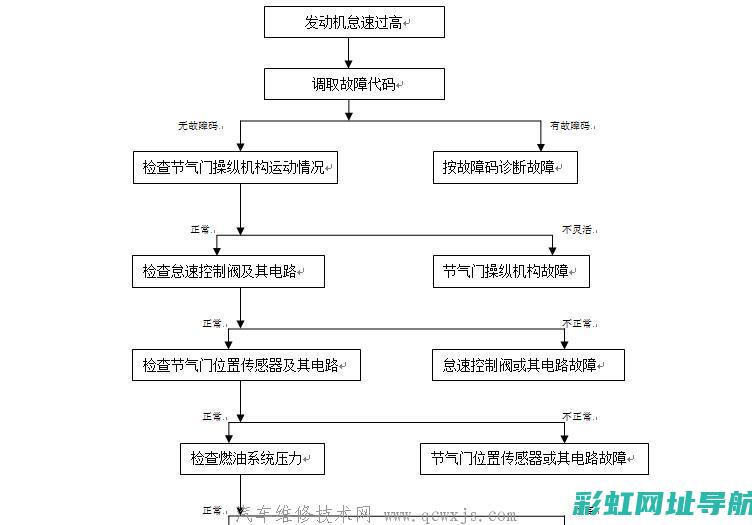 发动机怠速不稳抖动原因分析及解决方法 (发动机怠速不稳忽高忽低)