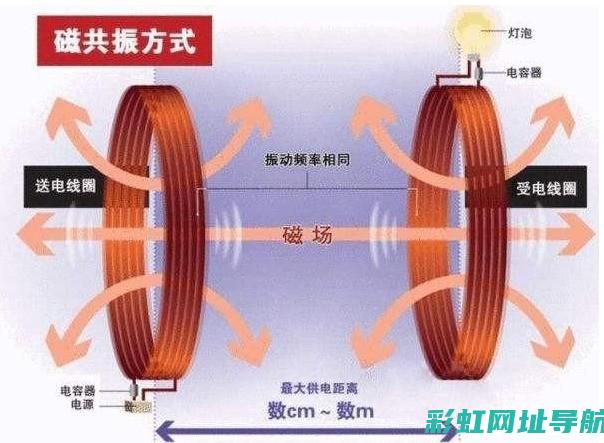 共振影响下的铁元素与铝元素