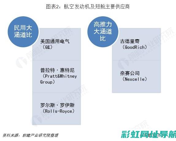 揭秘发动机舱内高温真相：究竟能有多高？ (揭秘发动机舱视频)