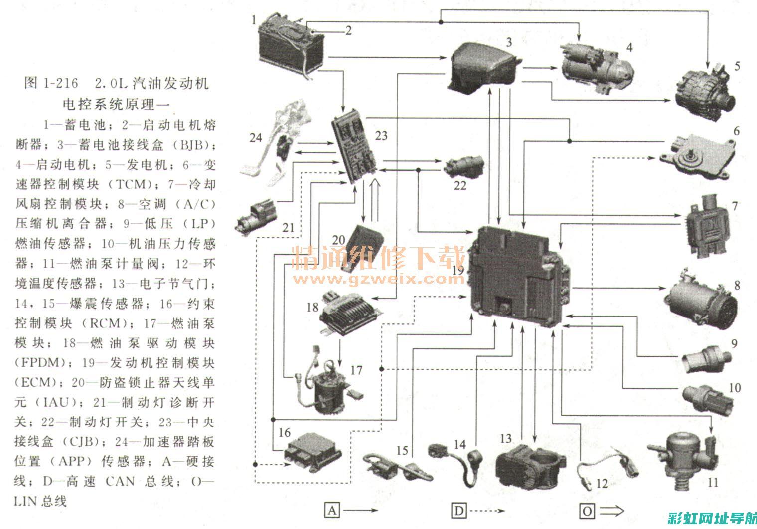 发动机控制系统故障详解图表解析 (发动机控制系统故障怎么处理)