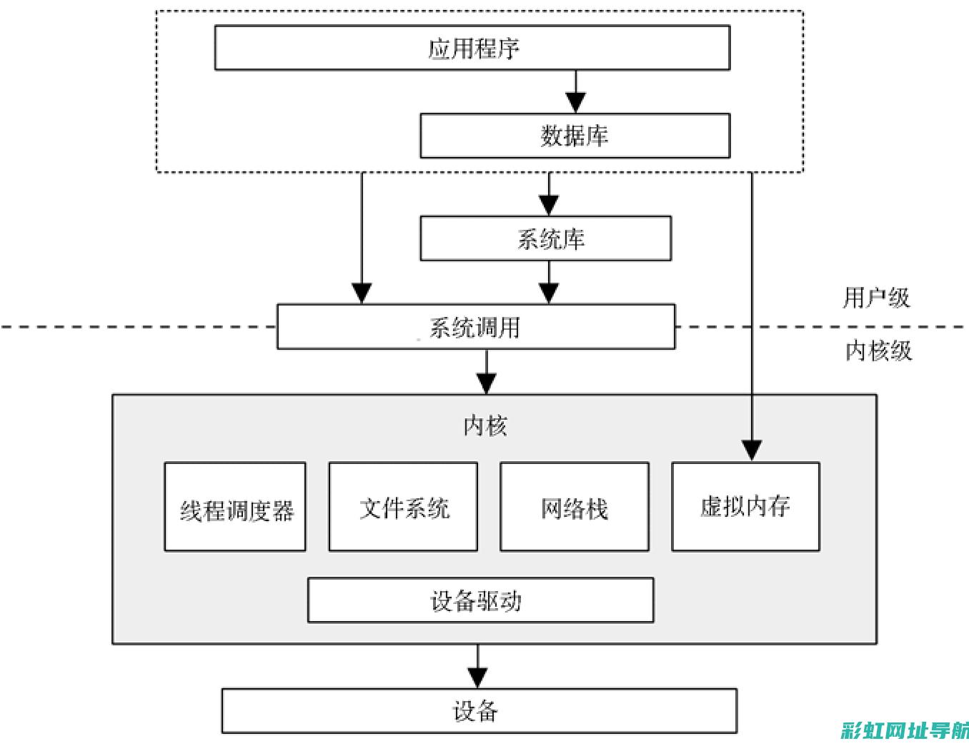 性能之巅：奔驰V8发动机车型的独特魅力与特点 (性能之巅怎么样)