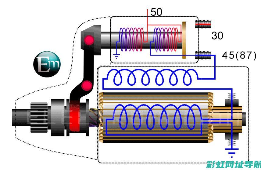 发动机启动机：技术解析与性能提升之道 (发动机起动机工作原理)