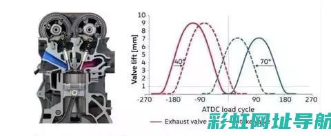 详尽解读发动机图谱：结构、性能与优化 (发动发动)