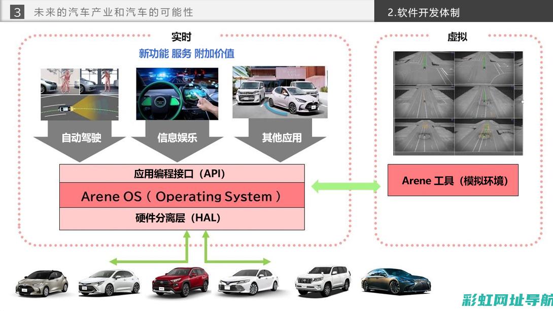 深入解析丰田发动机的工作原理与特点 (深入解析丰田suv)