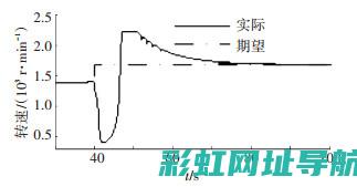 全面解析发动机种类与性能，掌握发动机技术大全 (发动机解读)