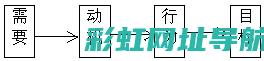 全面解析发动机种类及其性能特点 (发动机解读)