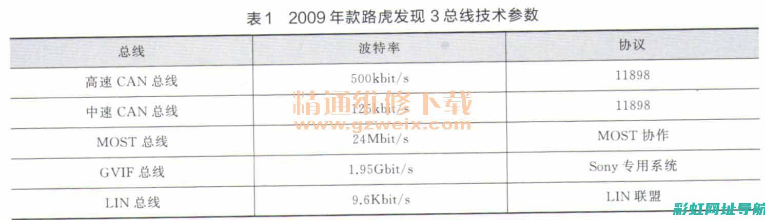 深度解析路虎发动机技术，领略其独特魅力与优势 (了解路虎)