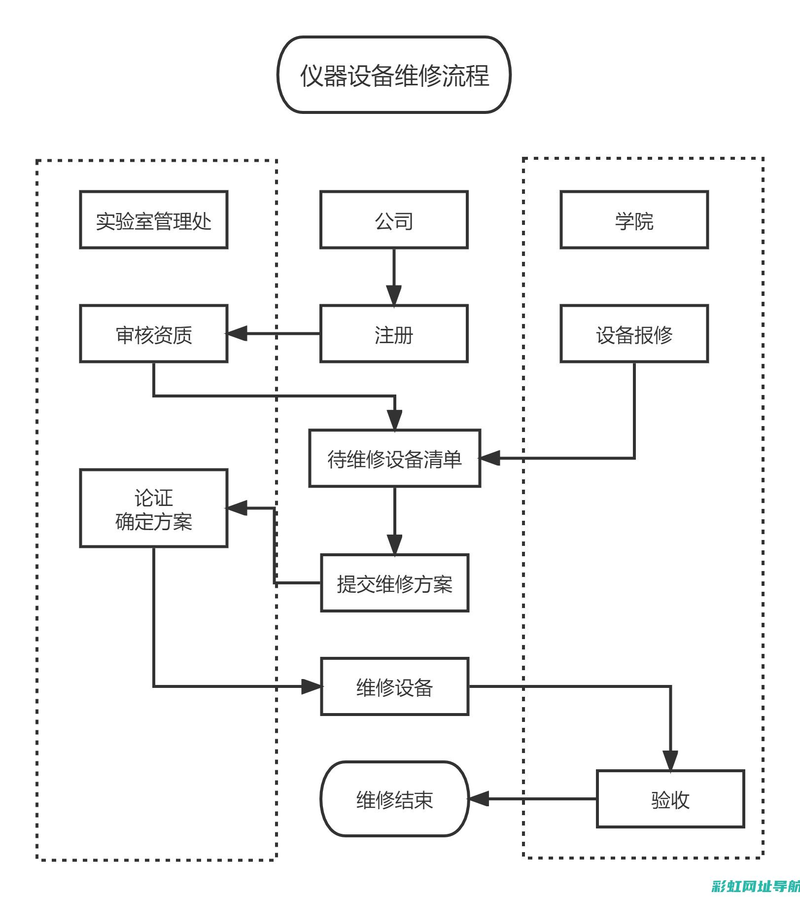 维修手册：全面解析发动机拆卸流程与技巧(维修手机教程视频教程)