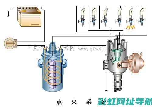 发动机点火原理详解：从点火系统到工作过程的全面解析 (发动机点火原理)