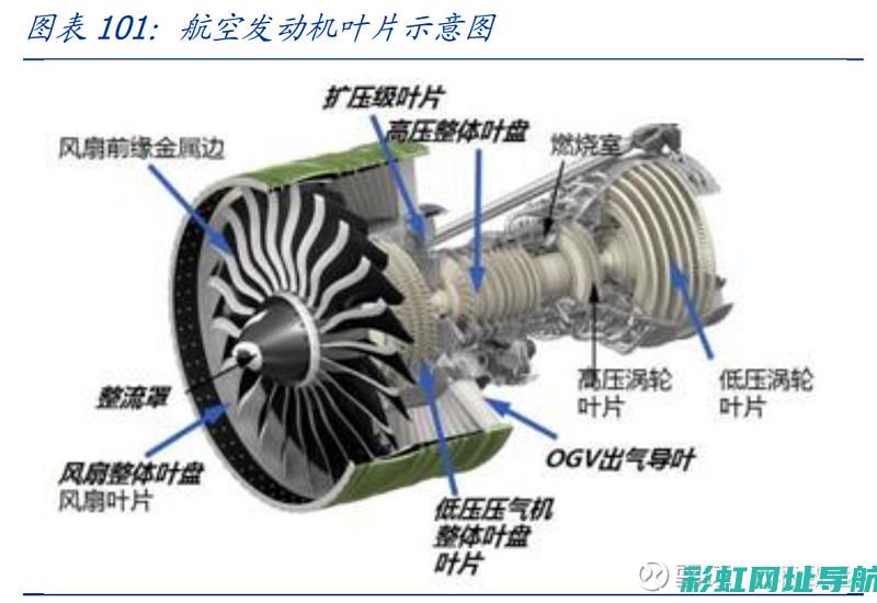 发动机风扇性能优化与技术解析 (发动机风扇性能指标)