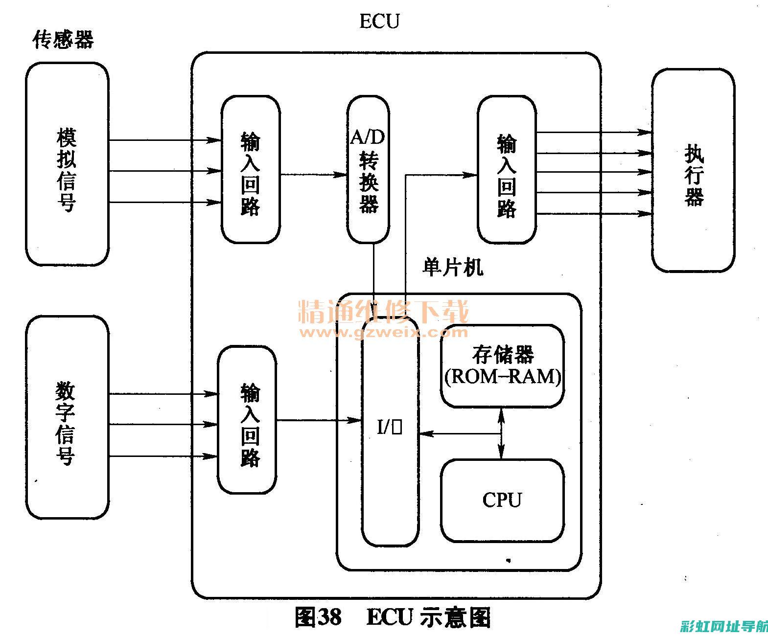 发动机控制模块：现代车辆性能的核心驱动力 (发动机控制模块故障是什么原因)