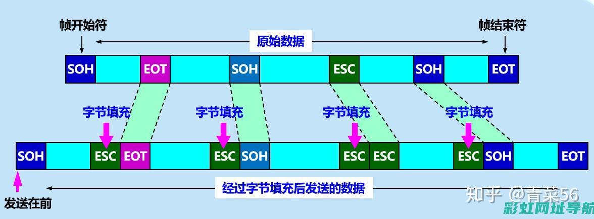 深度解析：链条发动机的工作原理及应用领域 (α链β链)