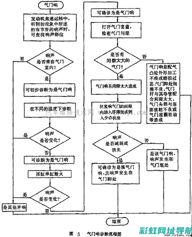 发动机异常响声解析：哒哒响原因及解决办法 (发动机异常响声的故障有哪些)