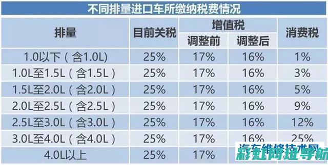 发动机选购指南：了解不同发动机类型及其优势 (发动机选购指南)