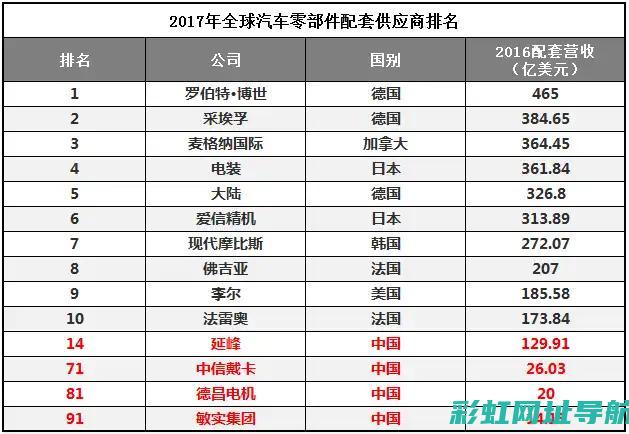 发动机买卖市场：行业趋势与未来展望 (发动机买卖市场分析)