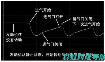 揭秘发动机工作原理：从内部结构到性能表现 (揭秘发动机工作原理)