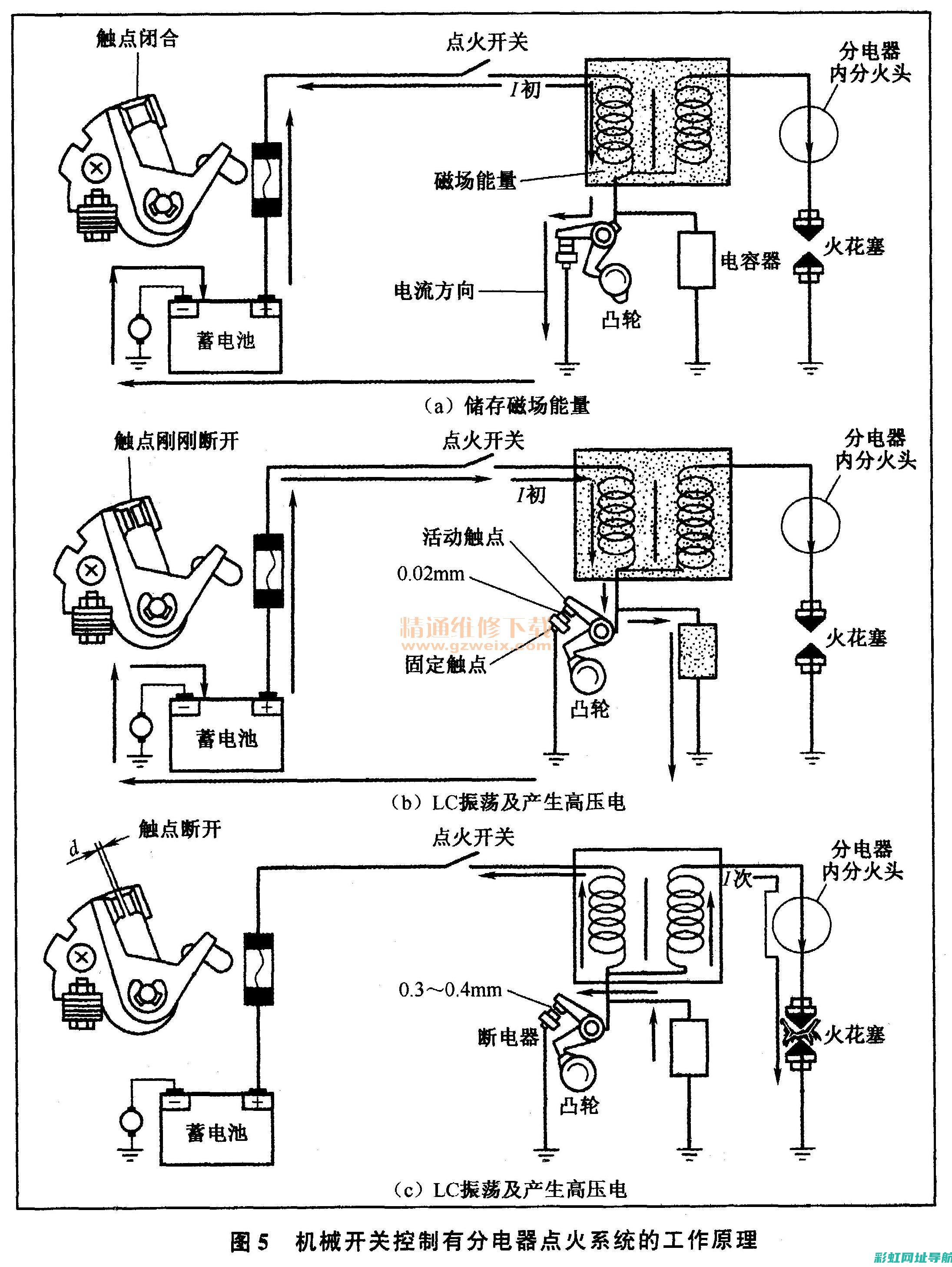 发动机工作过程中的关键要素及其作用解析 (发动机工作过程)